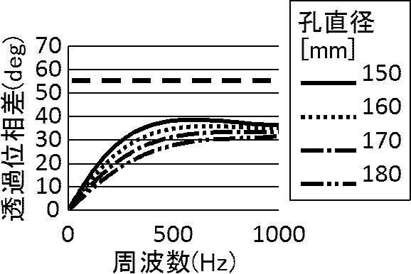 WO2016208507-防音構造、ルーバーおよびパーティション 図000025