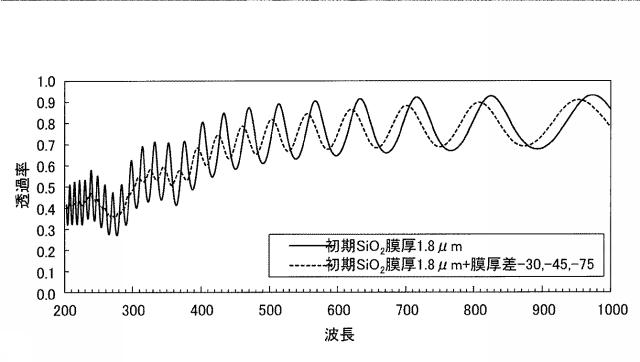 WO2018138851-固体光検出器 図000025