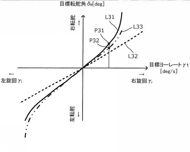 WO2019188951-制御装置、転舵装置、制御方法及びプログラム 図000025