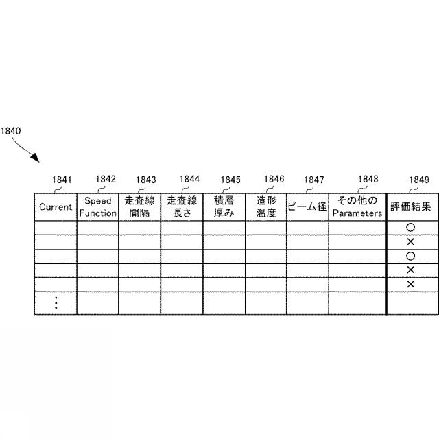 WO2020039581-情報処理装置、情報処理方法、情報処理プログラム、積層造形装置およびプロセスウィンドウ生成方法 図000025