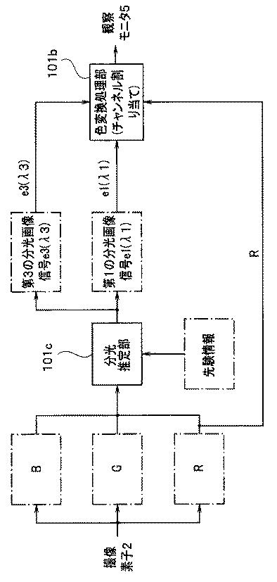 WO2013145410-内視鏡装置 図000026