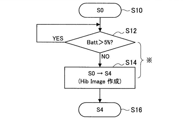 WO2013161425-情報処理装置、情報処理方法及びプログラム 図000026