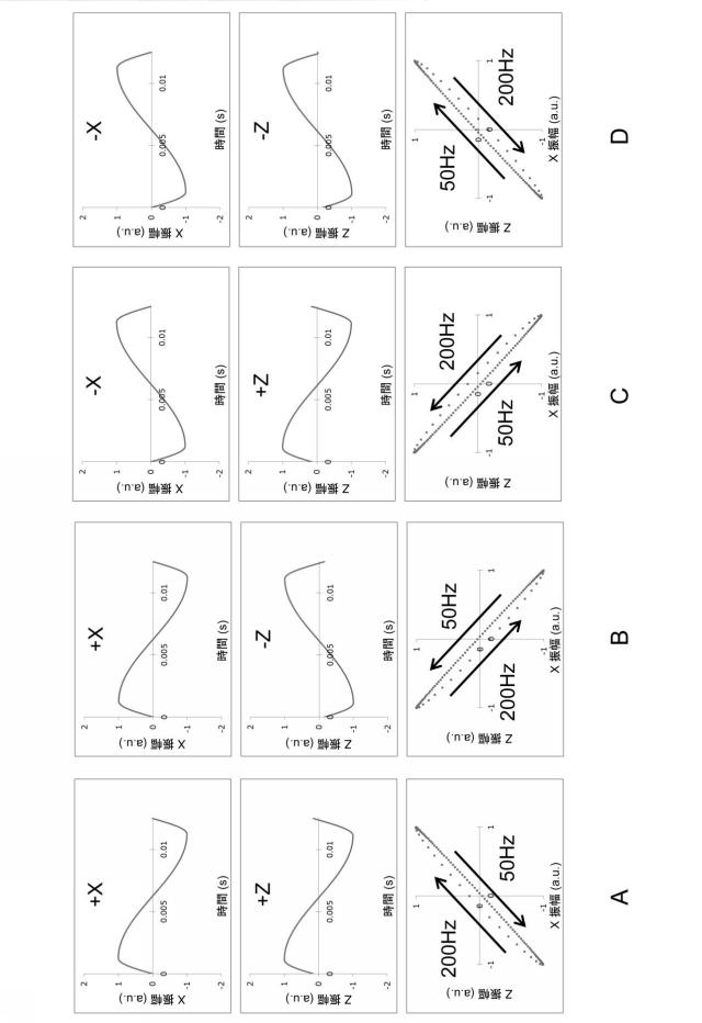 WO2015151380-触覚提示装置、信号発生装置、触覚提示システム、および触覚提示方法 図000026