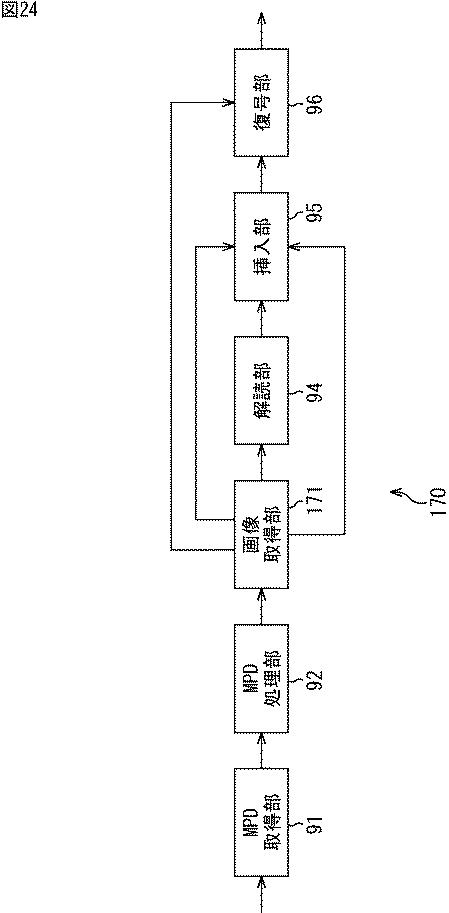 WO2015194393-情報処理装置および情報処理方法 図000026