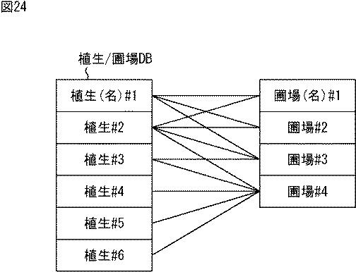 WO2016039174-情報処理装置、情報処理方法、及び、プログラム 図000026