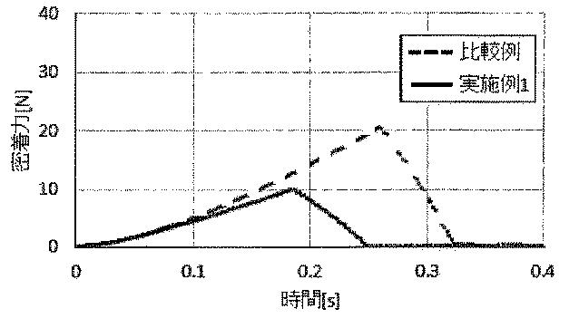 WO2016152451-成形型及び成形方法 図000026