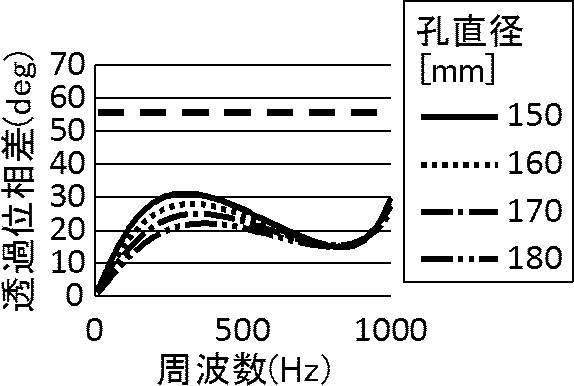 WO2016208507-防音構造、ルーバーおよびパーティション 図000026