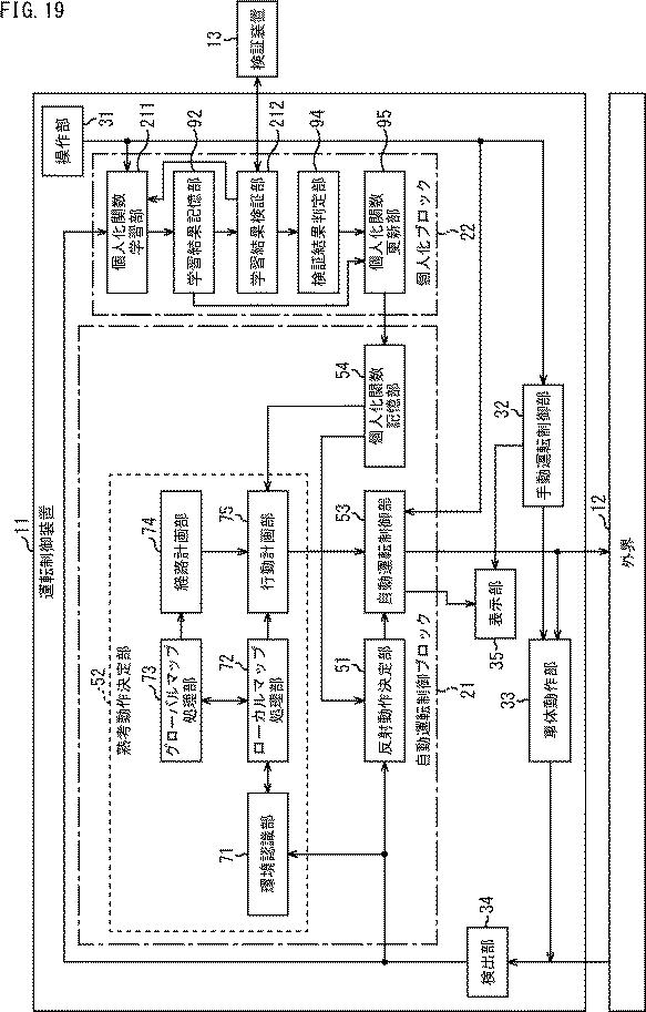 WO2017057060-運転制御装置、および運転制御方法、並びにプログラム 図000026