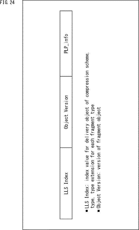 WO2017065020-受信装置、送信装置、及び、データ処理方法 図000026