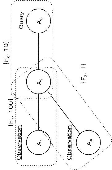 WO2017159523-推論システム、推論方法、及び、プログラム 図000026