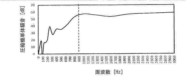 WO2018142536-圧縮機 図000026