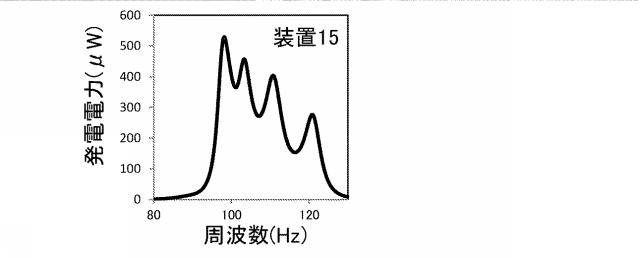 WO2018142714-発電装置 図000026