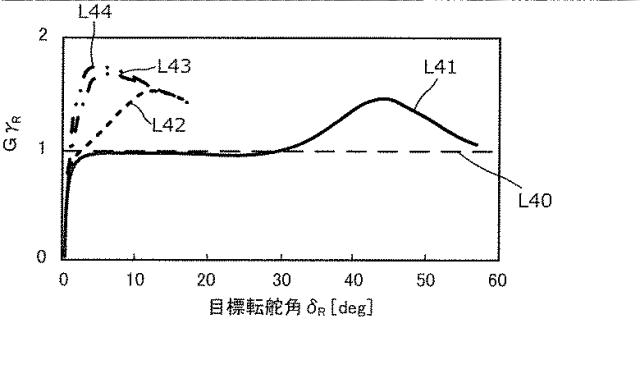 WO2019188951-制御装置、転舵装置、制御方法及びプログラム 図000026