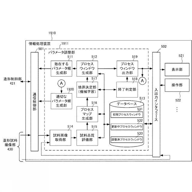 WO2020039581-情報処理装置、情報処理方法、情報処理プログラム、積層造形装置およびプロセスウィンドウ生成方法 図000026