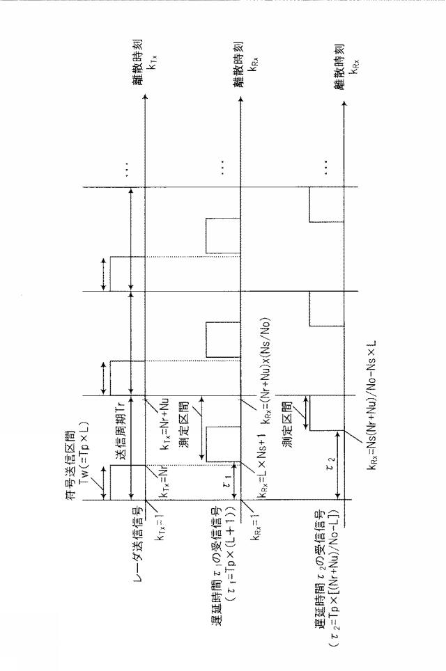 WO2013080570-レーダ装置 図000027