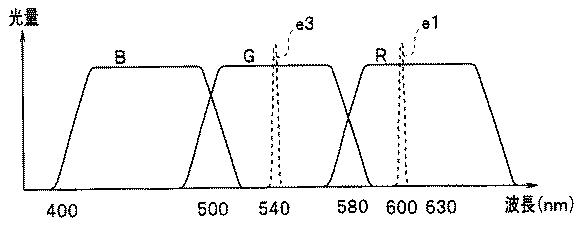 WO2013145410-内視鏡装置 図000027