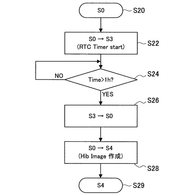 WO2013161425-情報処理装置、情報処理方法及びプログラム 図000027