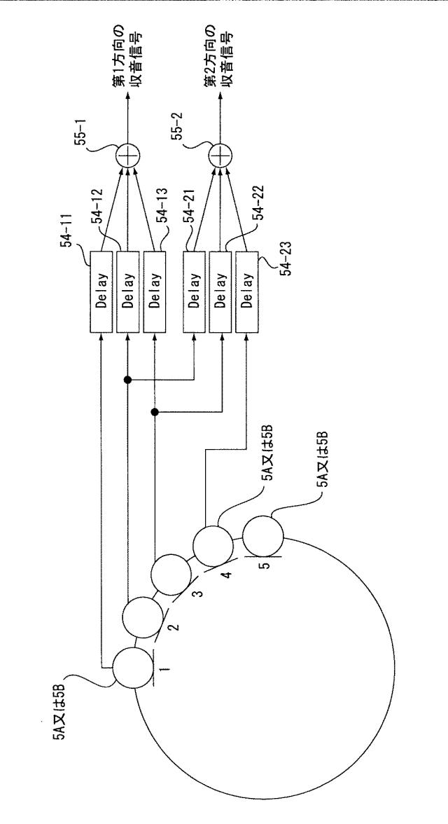 WO2014069111-信号処理装置、信号処理方法、測定方法、測定装置 図000027