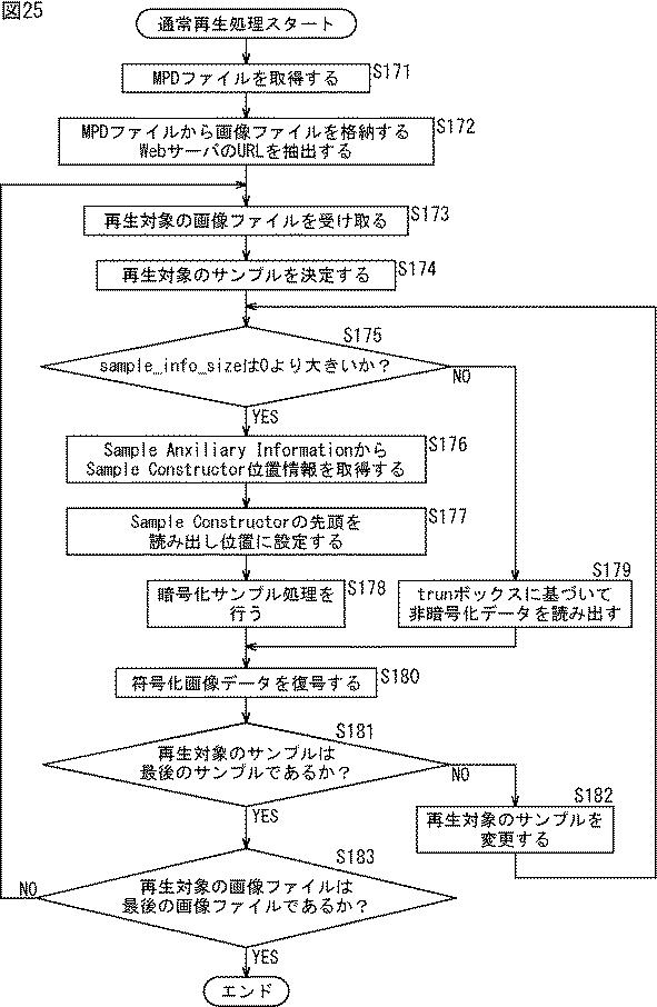 WO2015194393-情報処理装置および情報処理方法 図000027