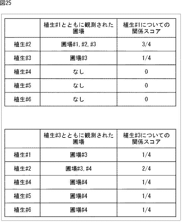 WO2016039174-情報処理装置、情報処理方法、及び、プログラム 図000027