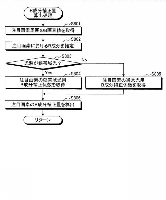 WO2016143134-画像処理装置、画像処理方法およびプログラム 図000027