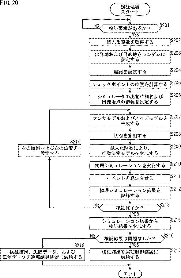 WO2017057060-運転制御装置、および運転制御方法、並びにプログラム 図000027