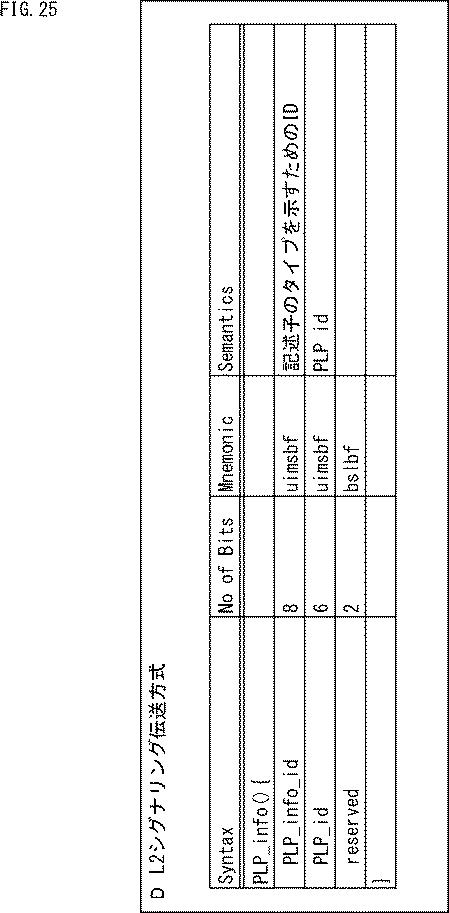 WO2017065020-受信装置、送信装置、及び、データ処理方法 図000027