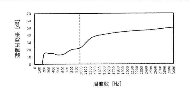 WO2018142536-圧縮機 図000027