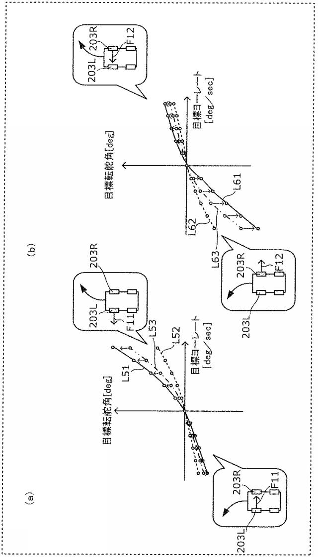 WO2019188951-制御装置、転舵装置、制御方法及びプログラム 図000027