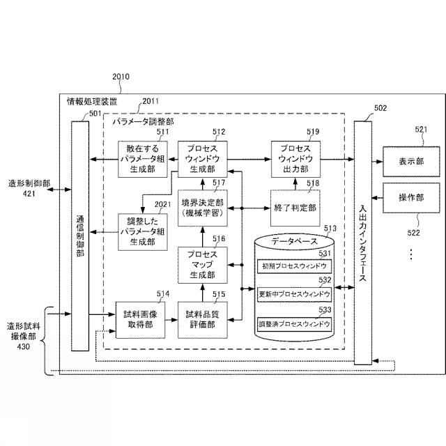 WO2020039581-情報処理装置、情報処理方法、情報処理プログラム、積層造形装置およびプロセスウィンドウ生成方法 図000027