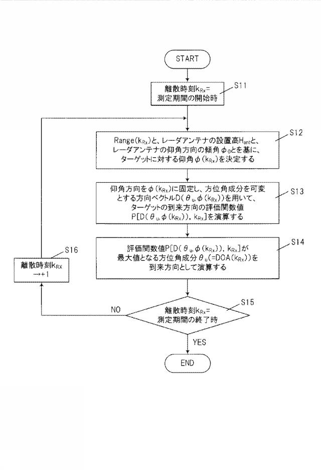 WO2013080570-レーダ装置 図000028