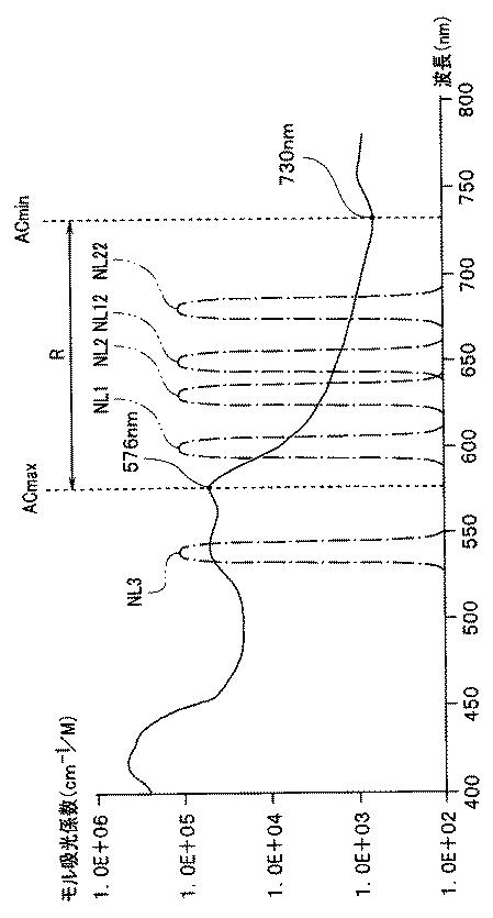 WO2013145410-内視鏡装置 図000028