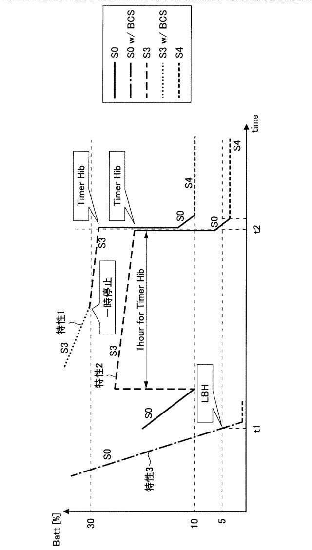 WO2013161425-情報処理装置、情報処理方法及びプログラム 図000028