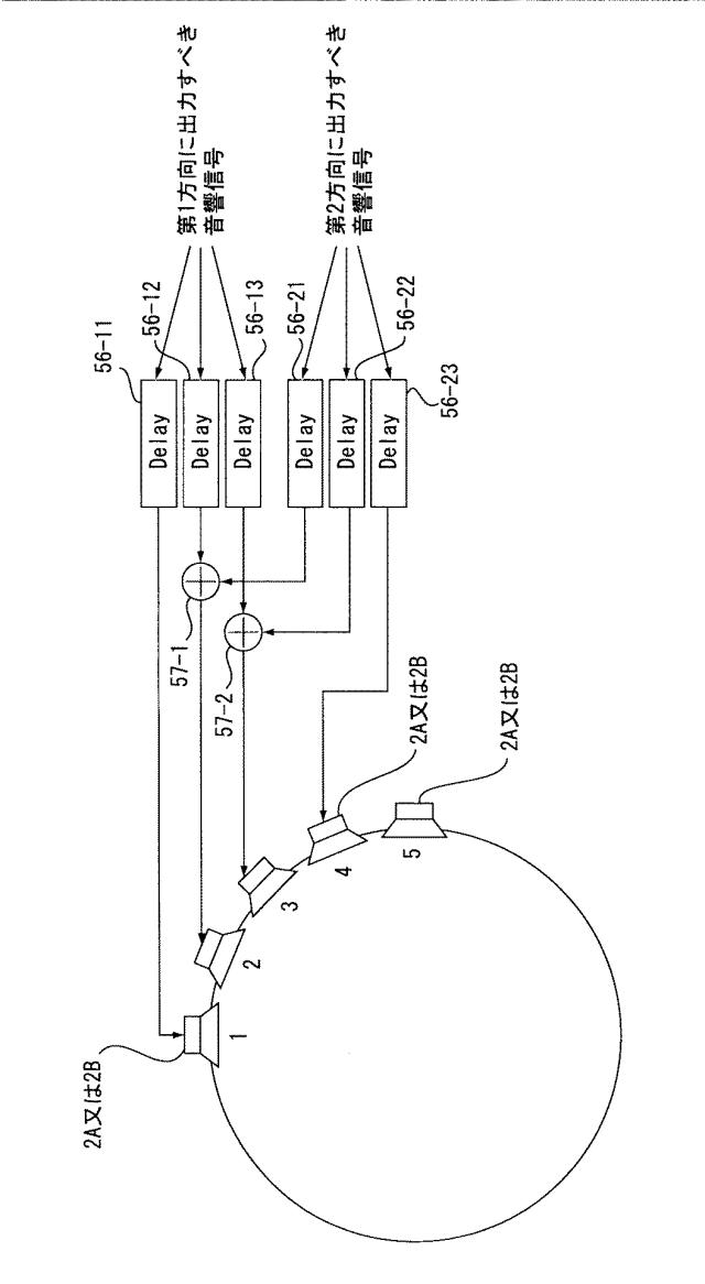 WO2014069111-信号処理装置、信号処理方法、測定方法、測定装置 図000028