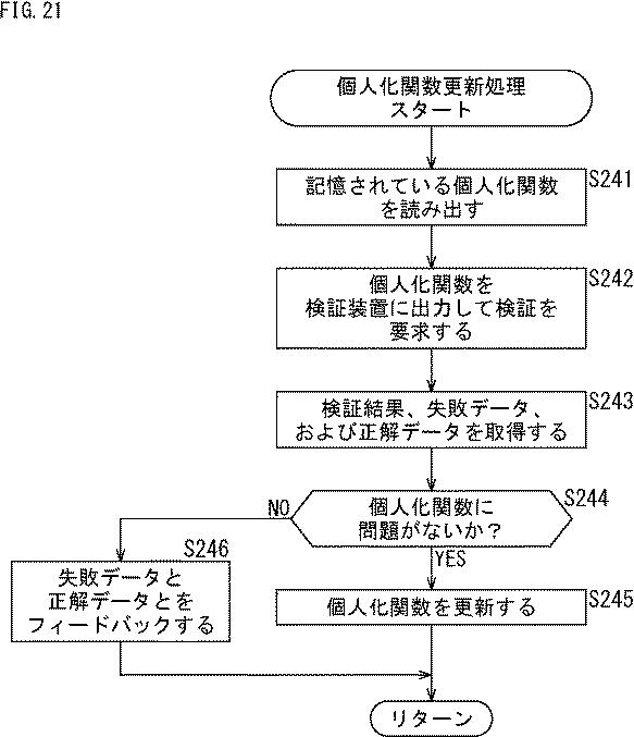 WO2017057060-運転制御装置、および運転制御方法、並びにプログラム 図000028