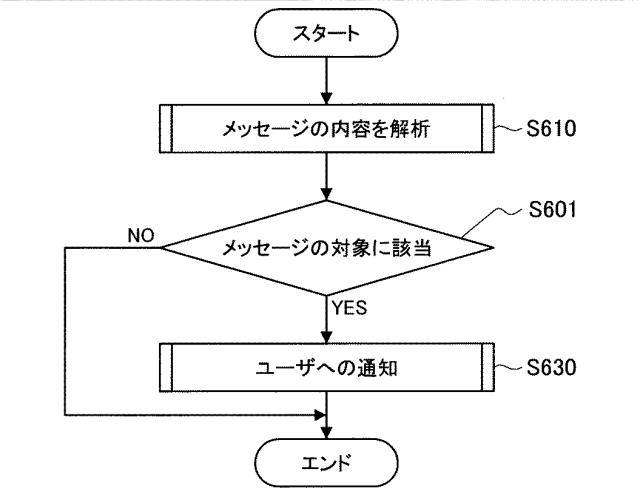 WO2017068832-装置及び方法 図000028