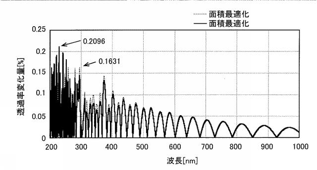 WO2018138851-固体光検出器 図000028