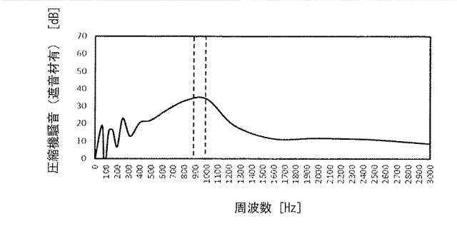 WO2018142536-圧縮機 図000028