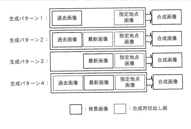 WO2018180039-映像処理装置、映像解析システム、方法およびプログラム 図000028