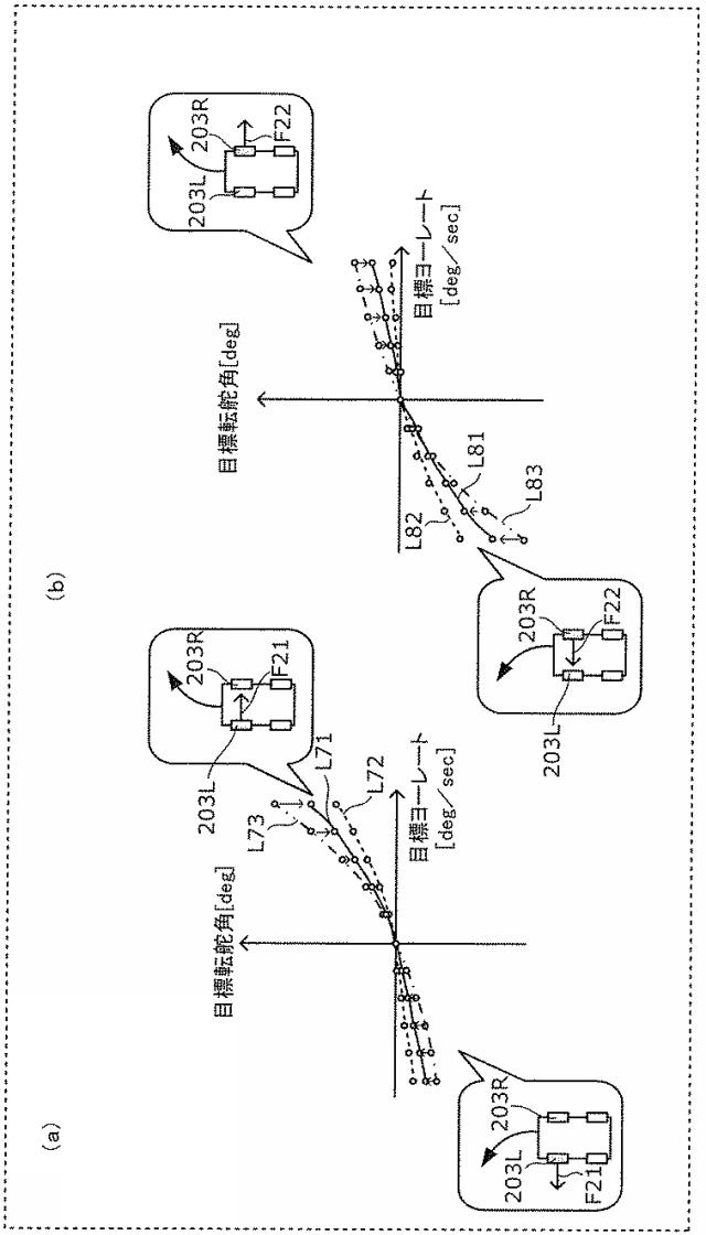 WO2019188951-制御装置、転舵装置、制御方法及びプログラム 図000028