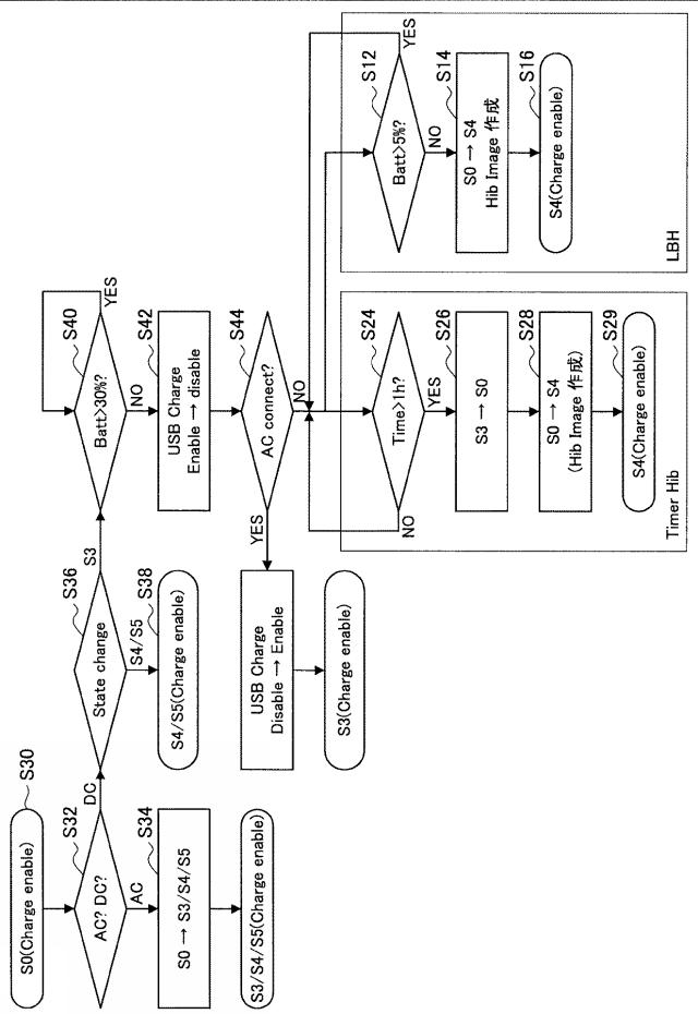 WO2013161425-情報処理装置、情報処理方法及びプログラム 図000029