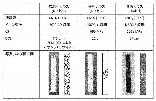 WO2013161791-化学強化ガラスの製造方法 図000029