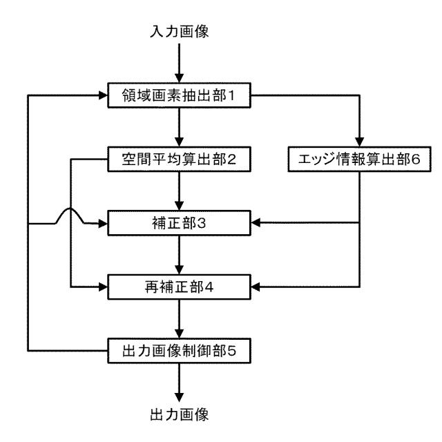 WO2013161839-画像処理方法、及び画像処理装置 図000029