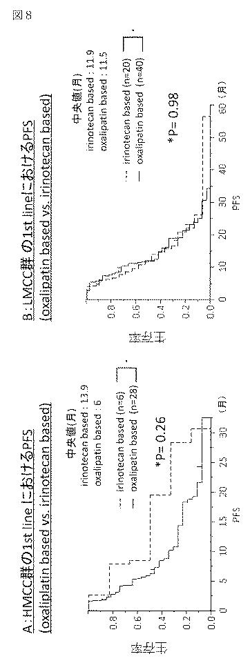 WO2016060278-大腸癌に対する薬物療法の感受性を予測する方法 図000029