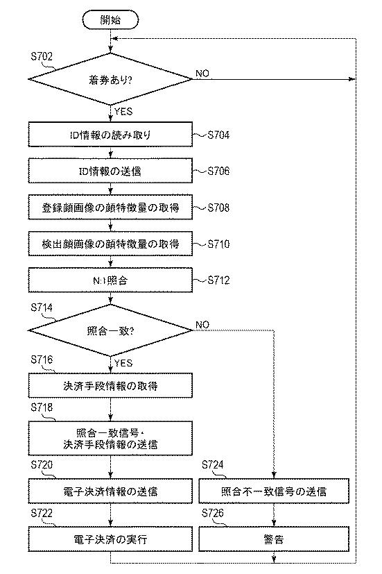 WO2017146160-顔照合システム、顔照合方法、及びプログラム 図000029