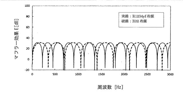 WO2018142536-圧縮機 図000029