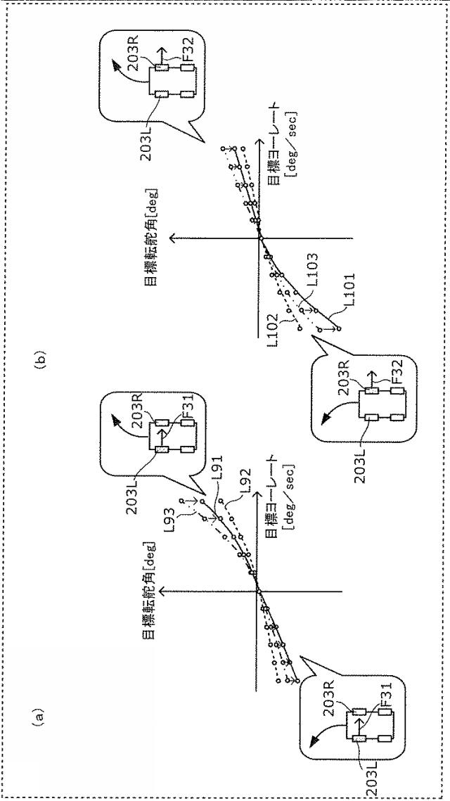 WO2019188951-制御装置、転舵装置、制御方法及びプログラム 図000029