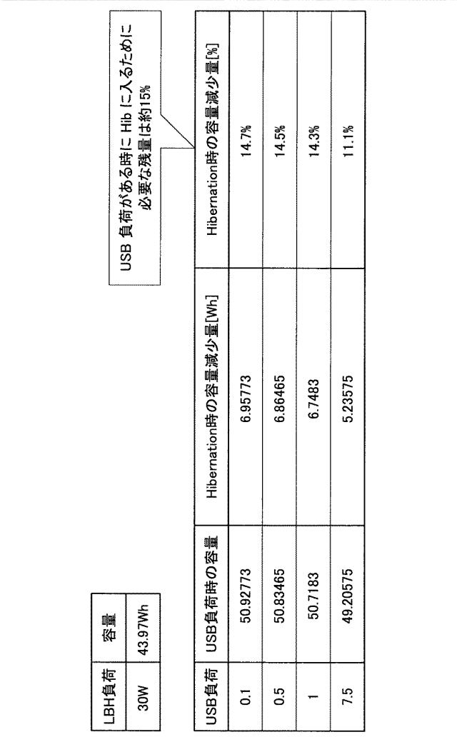 WO2013161425-情報処理装置、情報処理方法及びプログラム 図000030