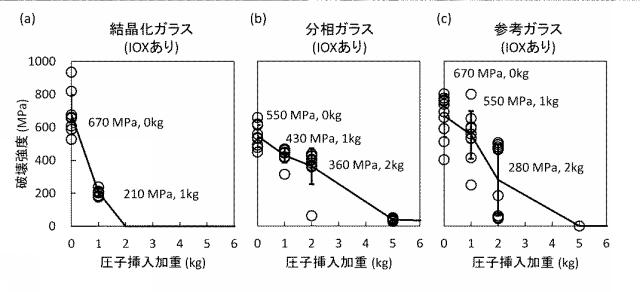 WO2013161791-化学強化ガラスの製造方法 図000030