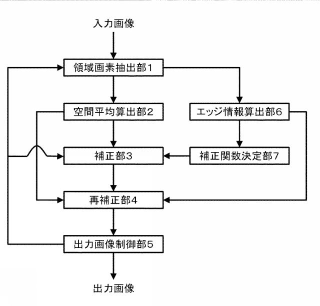 WO2013161839-画像処理方法、及び画像処理装置 図000030